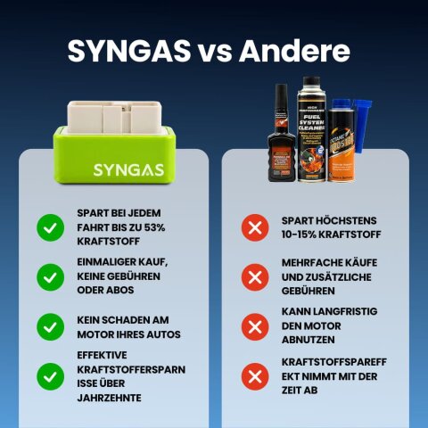 SynGas image